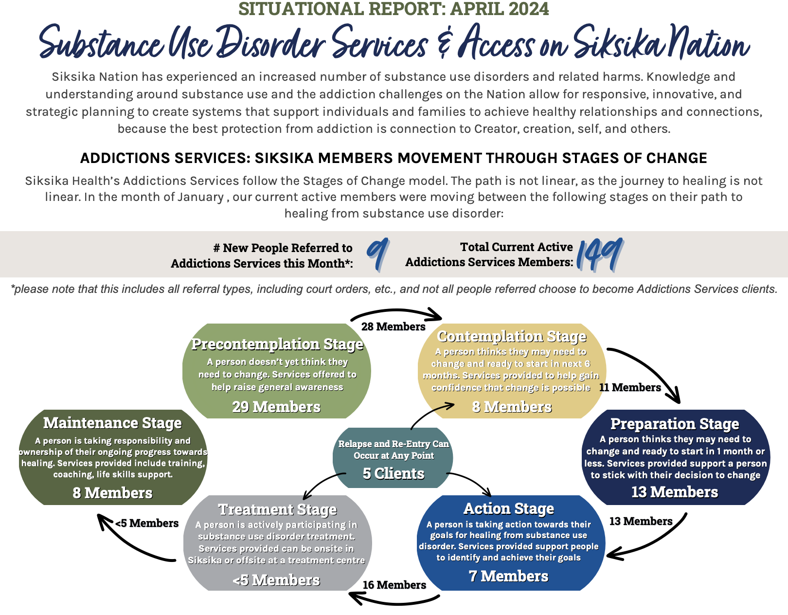 April 2024 Substance Use & Services on Siksika Nation: Situational Report (sitrep)